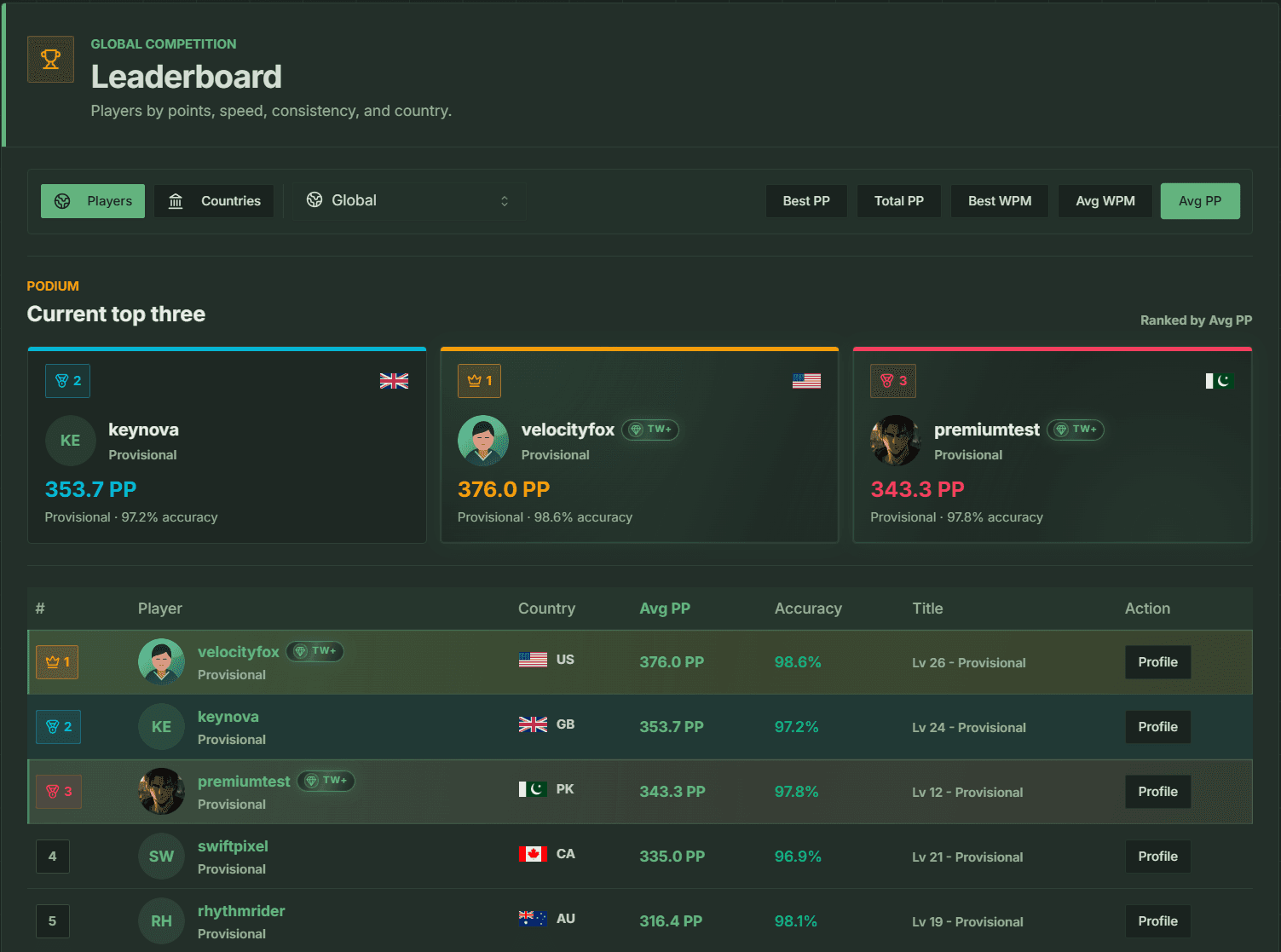 Full player leaderboard showing premium profile pictures, TW+ badges, countries, points, and accuracy