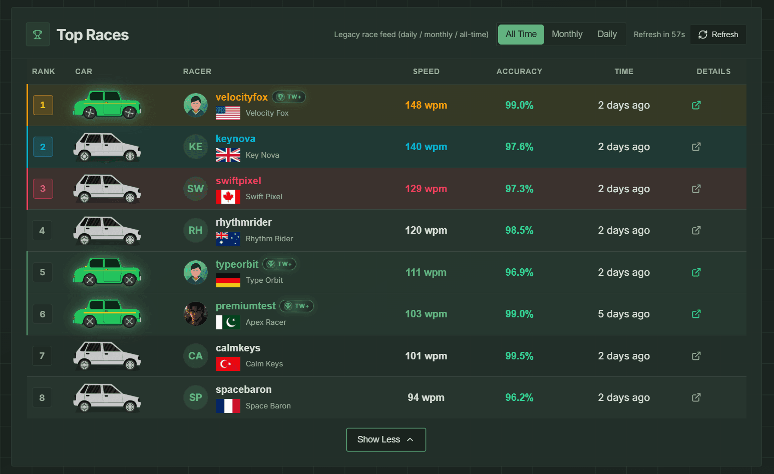Top Races leaderboard showing a premium avatar, TW+ badge, flag, car, speed, and accuracy